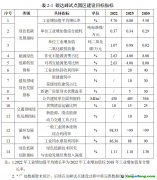 【哈政發(fā)〔2024〕30號】關(guān)于印發(fā)國家碳達峰試點（哈爾濱經(jīng)濟技術(shù)開發(fā)區(qū)）實施方案的通知