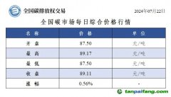 今日碳價(jià)：全國碳市場(chǎng)每日綜合價(jià)格行情及成交信息20240722