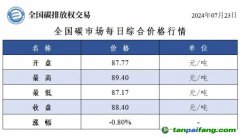 今日碳價(jià)：全國碳市場(chǎng)每日綜合價(jià)格行情及成交信息20240723