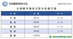 今日碳價(jià)：全國碳市場(chǎng)每日綜合價(jià)格行情及成交信息20240724