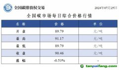 今日碳價(jià)：全國碳市場(chǎng)每日綜合價(jià)格行情及成交信息20240725