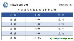 今日碳價：全國碳市場每日綜合價格行情及成交信息20240815