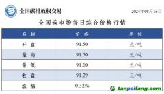 今日碳價：全國碳市場每日綜合價格行情及成交信息20240816