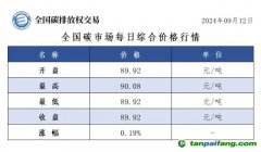 今日碳價(jià)：全國(guó)碳市場(chǎng)每日綜合價(jià)格行情及成交信息20240912