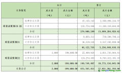 2024年9月18日全國(guó)碳排放權(quán)交易市場(chǎng)清結(jié)算信息日?qǐng)?bào)