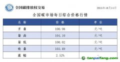 今日碳價(jià)：全國碳市場每日綜合價(jià)格行情及成交信息20241014