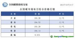 今日碳價(jià)：全國(guó)碳市場(chǎng)每日綜合價(jià)格行情及成交信息20241021