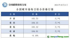 全國(guó)碳市場(chǎng)每日綜合價(jià)格行情及成交信息20241031