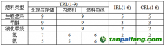 英國勞氏船級社發(fā)布《2024零碳燃料監(jiān)測（ZCFM）》報告：2024航運業(yè)低碳零碳轉(zhuǎn)型新進展