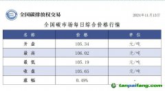 今日碳價：全國碳市場每日綜合價格行情及成交信息20241113