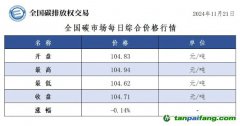 今日碳價(jià)：全國(guó)碳市場(chǎng)每日綜合價(jià)格行情及成交信息20241121