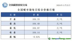 今日碳價;全國碳市場每日綜合價格行情及成交信息20241125