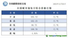 今日碳價(jià)：全國(guó)碳市場(chǎng)每日綜合價(jià)格行情及成交信息20241203