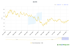 2024年歐盟碳市場(chǎng)：價(jià)格承壓，面臨多重變革