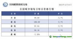 今日碳價：全國碳市場每日綜合價格行情及成交信息20241216