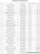 重慶市生態(tài)環(huán)境局關于2025年度重慶市納入全國碳排放權交易市場發(fā)電行業(yè)排放單位名錄的公告