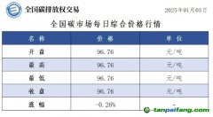 今日碳價(jià)：全國(guó)碳市場(chǎng)每日綜合價(jià)格行情及成交信息20250103