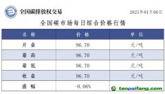 今日碳價(jià)：全國(guó)碳市場(chǎng)每日綜合價(jià)格行情及成交信息20250106