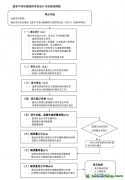 全國首批CCER自愿碳減排項目為何難產(chǎn)？