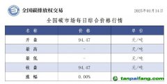 今日碳價：全國碳市場每日綜合價格行情及成交信息20250114