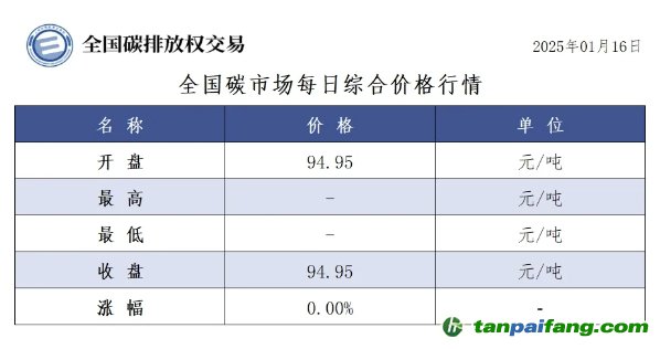 今日碳價(jià)：全國碳市場每日綜合價(jià)格行情及成交信息20250116