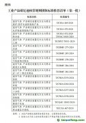 【工信部聯(lián)節(jié)函〔2025〕13號】關于公布工業(yè)產品碳足跡核算規(guī)則團體標準推薦清單（第一批）的通告