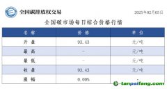 今日碳價(jià)：全國碳市場每日綜合價(jià)格行情及成交信息20250205