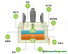 排氧不排碳，美式“綠鐵”出爐——波士頓金屬公司熔融鐵礦石電解煉鐵技術(shù)淺析