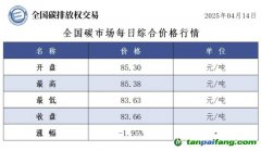 今日碳價(jià)：【CEA】全國(guó)碳市場(chǎng)每日綜合價(jià)格行情及成交信息20250414