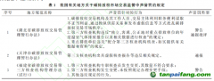 論碳排放權(quán)市場交易監(jiān)管中的聲譽(yù)罰